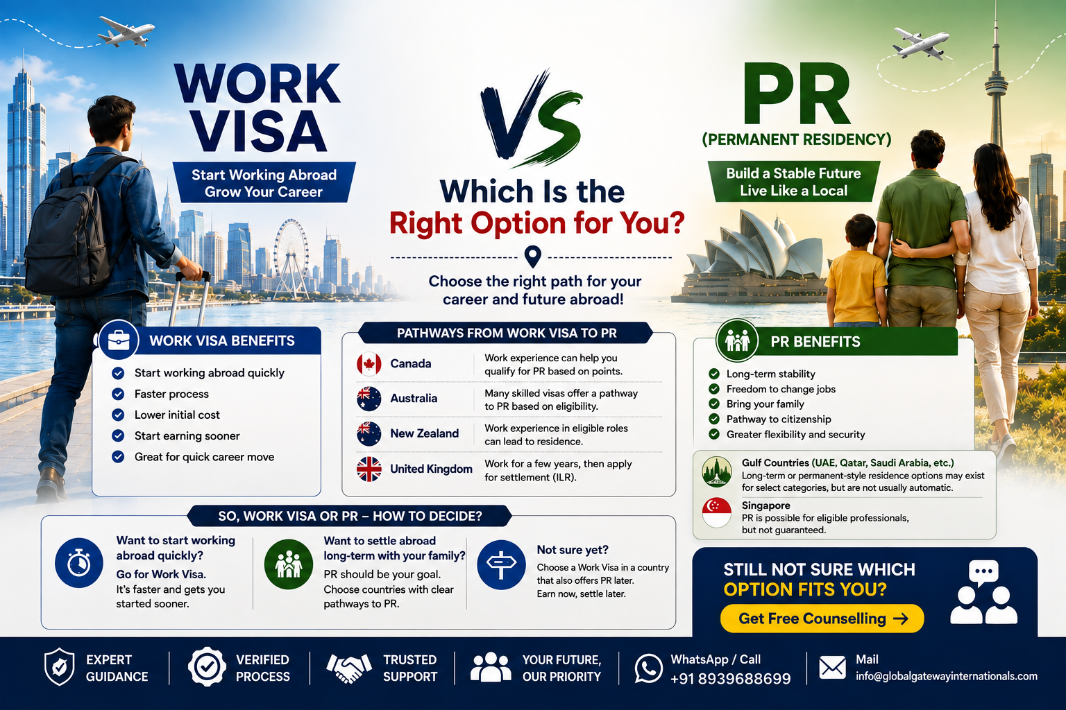 Work Visa vs PR Blog